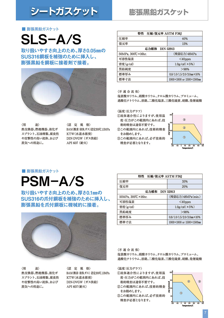 Klinger Expanded Graphite Gio Ng Sls A S Akitsu Industry Si U Th