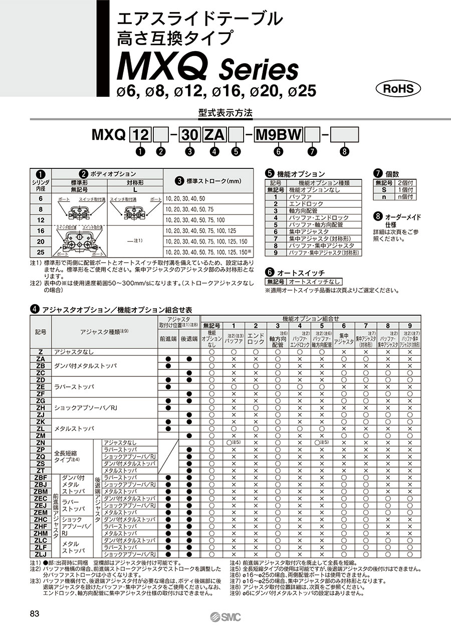 A-83