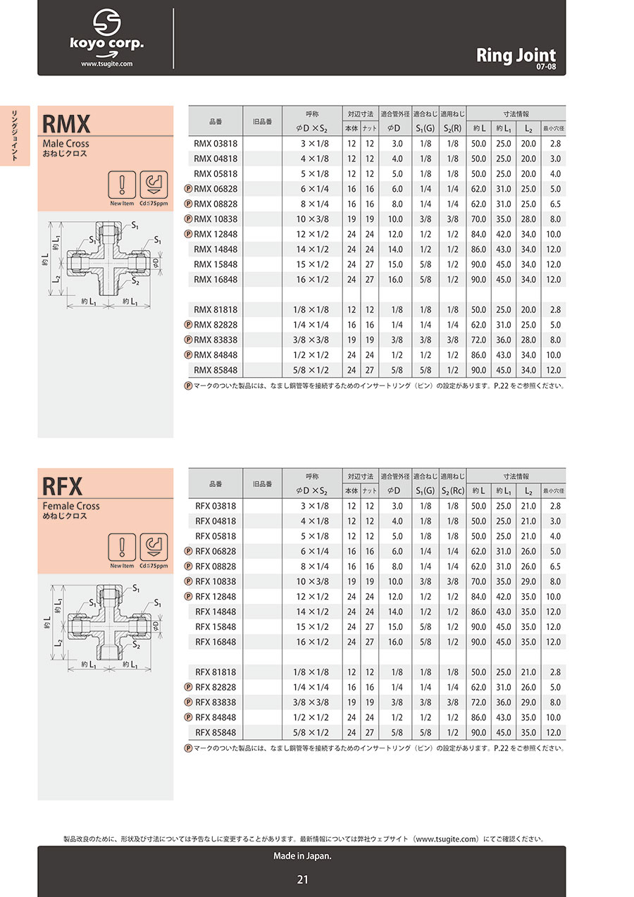 Ring Joint Threaded Cross KOYO Siêu Thị Công Nghiệp Inmart.vn