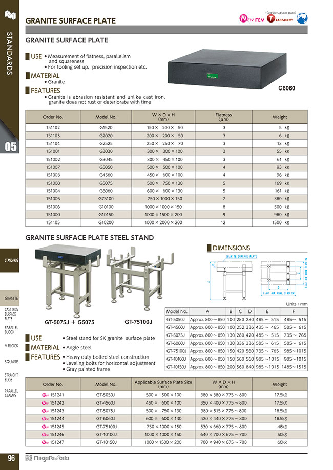 Stone Surface Plate Gantry (Assembly Type) | NIIGATASEIKI | MISUMI Vietnam