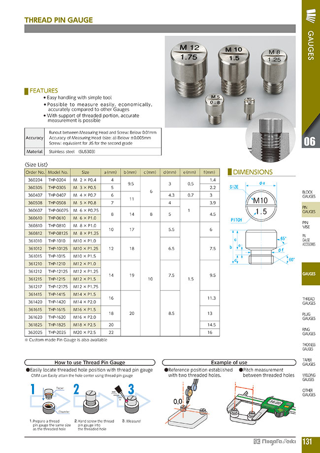 Screw Pin Gauge | NIIGATASEIKI | MISUMI Vietnam