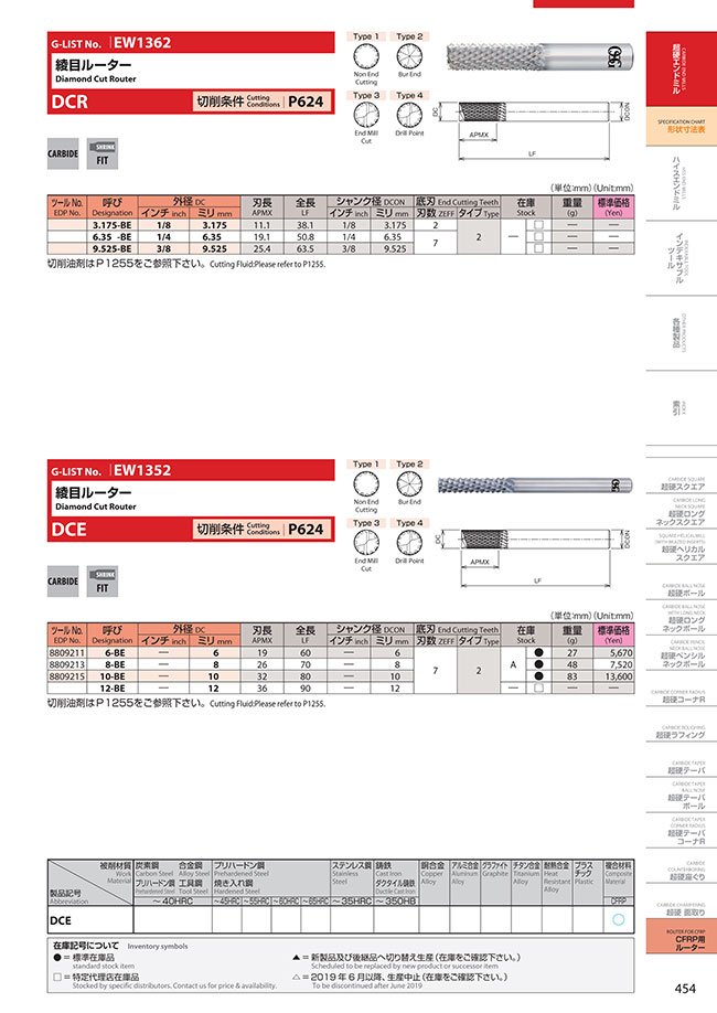 Cross-flute router_DCE | OSG | MISUMI Vietnam