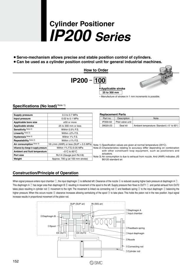Positioner Ip 2000 Cylinder Positioner IP200 Series | SMC | MISUMI Vietnam