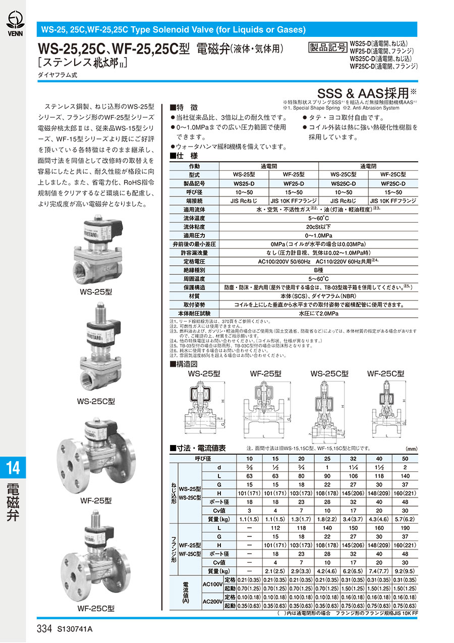 Van điện từ loại WF25-D-15A