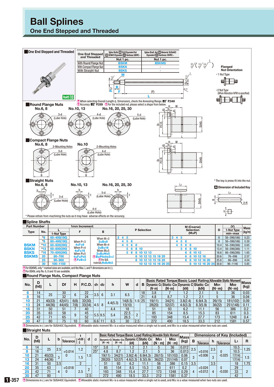 Ball Splines One End Loại Bậc And Threaded MISUMI Siêu Thị Công